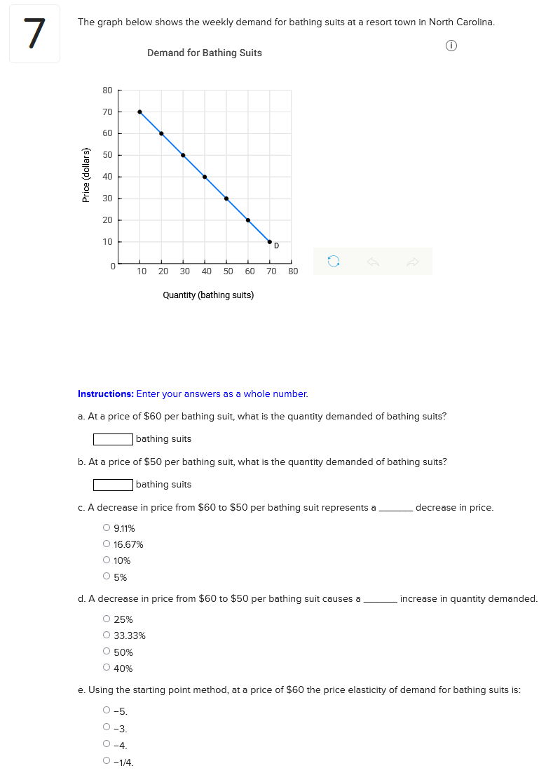  7 The graph below shows the weekly demand for bathing suits