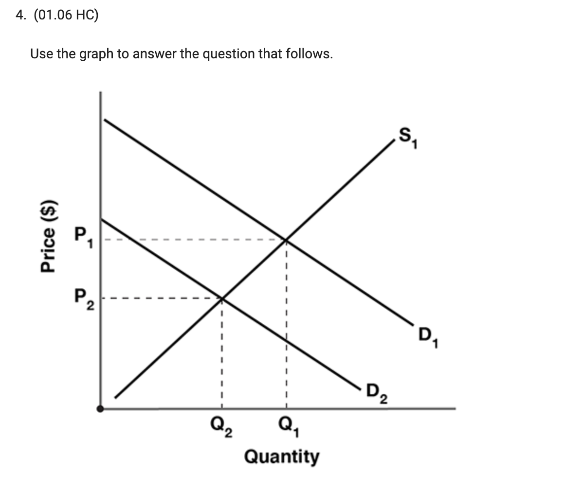 Y? (1 point)1/6 unit of good X2 units of good X4 units