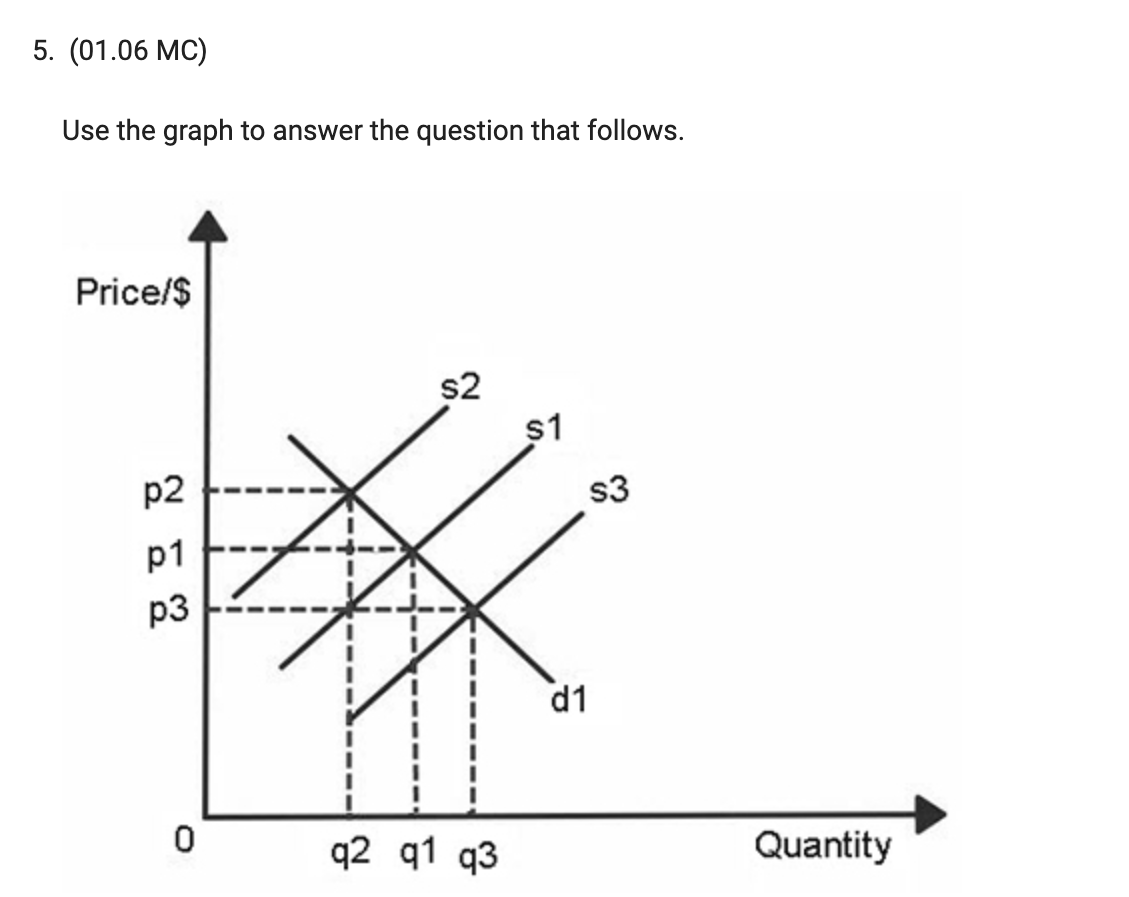 of good X6 units of good XZero opportunity cost, if all the