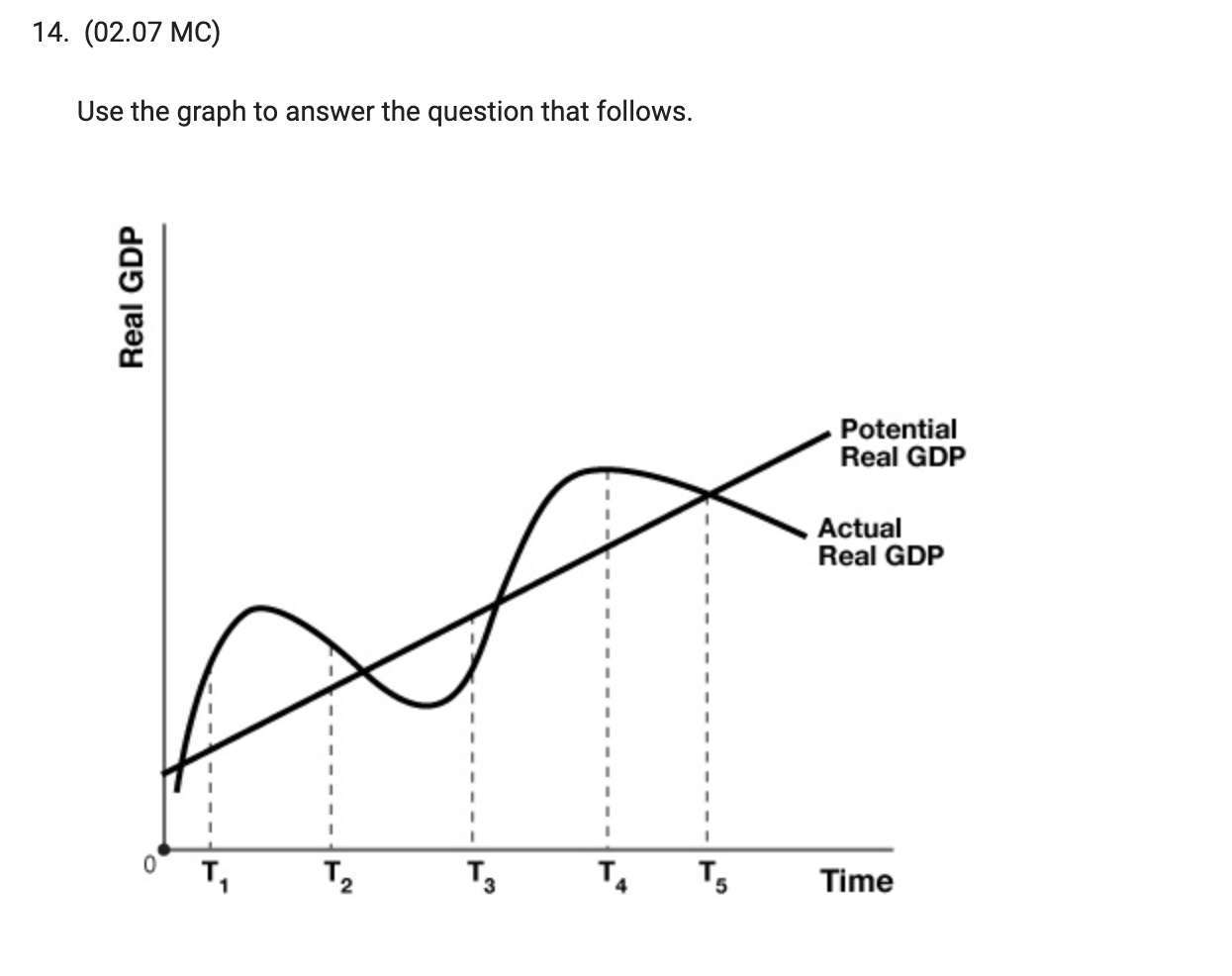labor is currently employed2.(01.03 MC) If Country A can produce 3 X