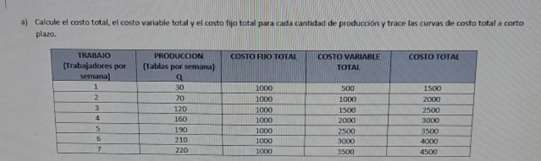 como es la grfica de estos datos a) Calcule el costo