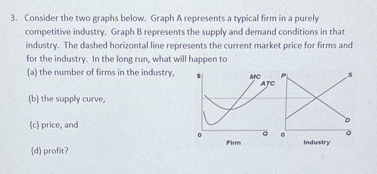 3. Consider the two graphs below. Graph A represents a typical