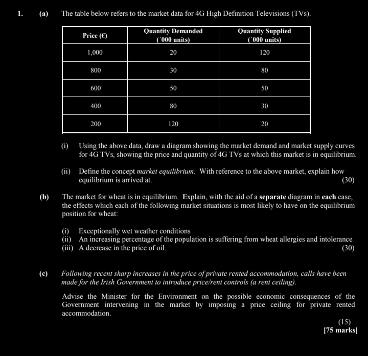 monopolist. Identify on your diagram the profit the monopolist makes. (35) (b)