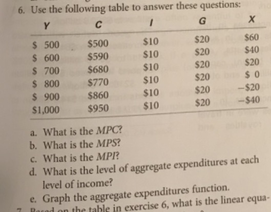  Solve question 6 6. Use the following table to answer these