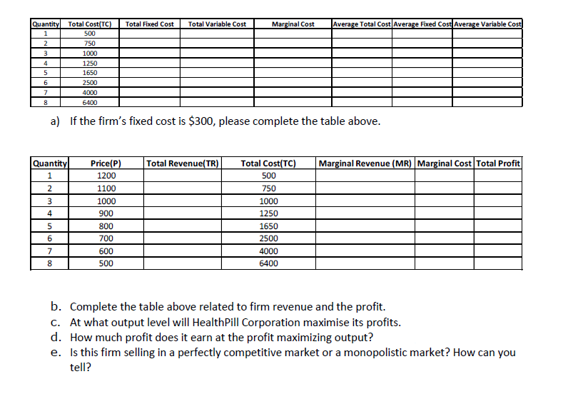  Quantity Total Cost(TC) Total Fixed Cost Total Variable Cost Marginal Cost