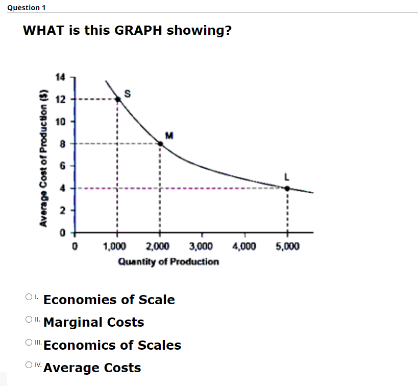 market power by using perfect competition against its competitors. O'V-A firm will