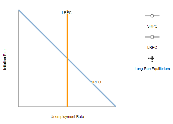 Federal Reserve in 2008 faced a decrease in aggregate demand caused by