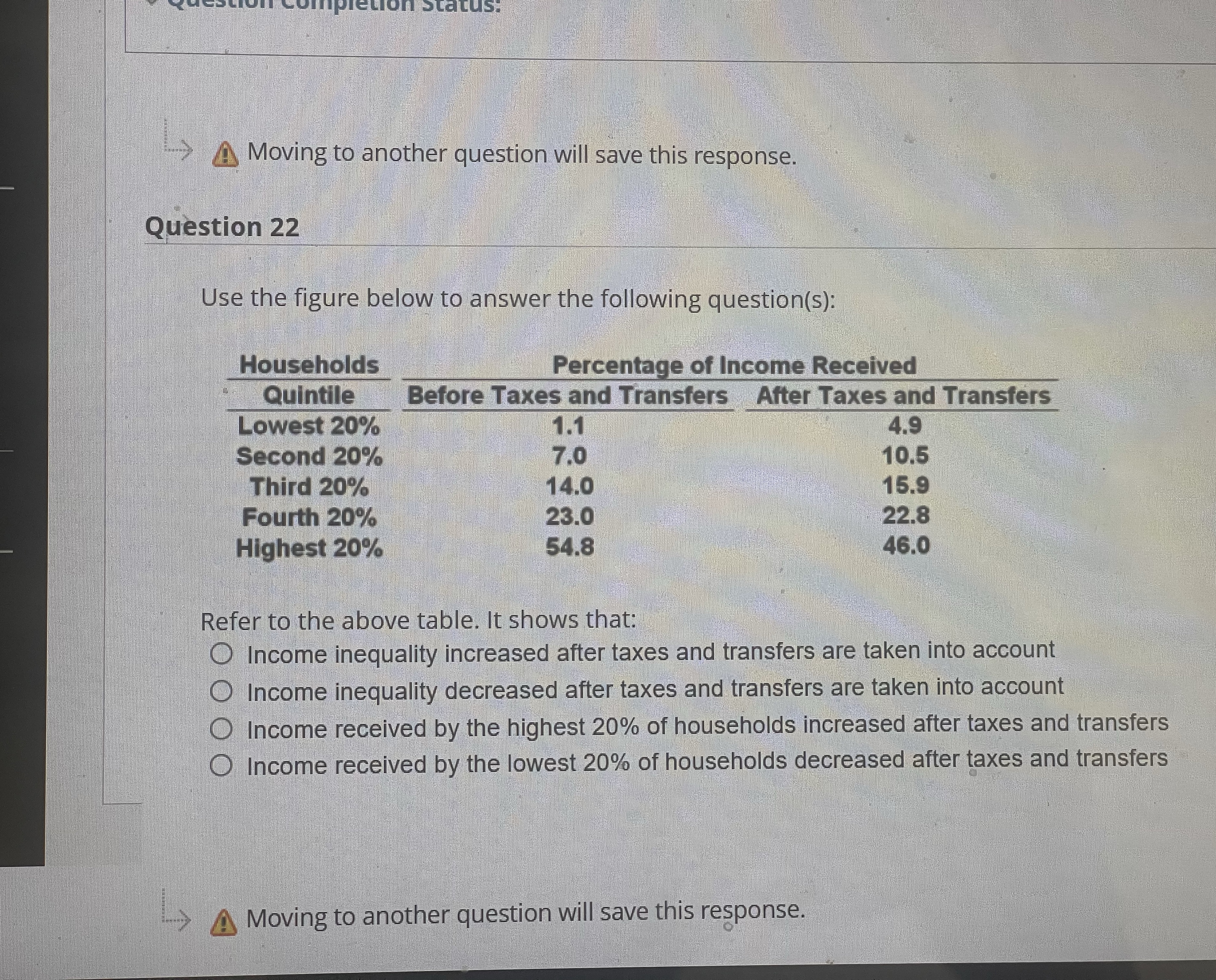 the figure below to answer the following question(s): Households Percentage of Income