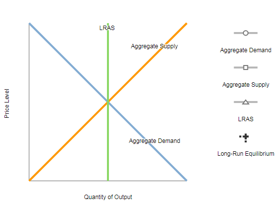 the housing and nancial crises and a decrease in shortrun aggregate supply