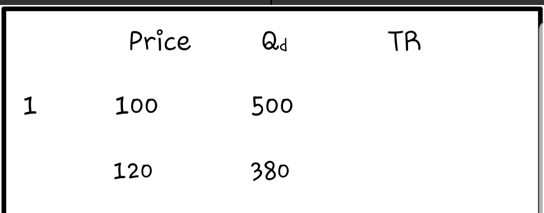 in their pricing decisions that can increase their total revenue? 2. Price