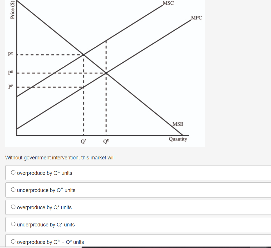 The quantity is measured in thousands of units. $50 MC $40 ATC