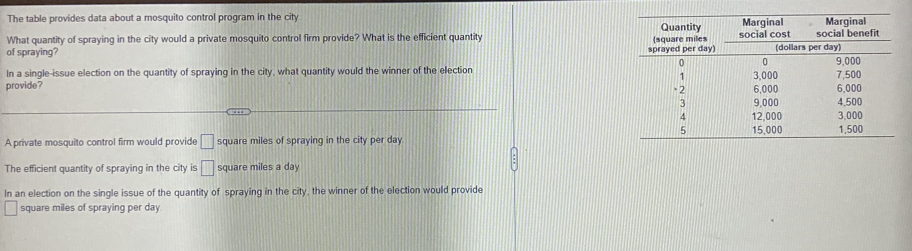  The table provides data about a mosquito control program in the