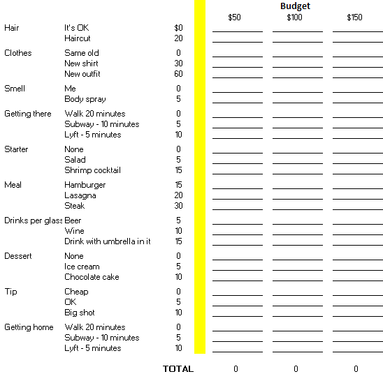 utility values change over time.____ Humans are good at calculating numerical utility