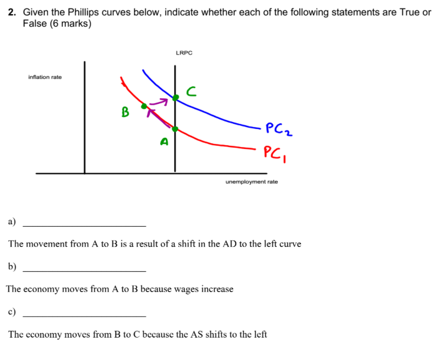 This is the question 2. Given the Phillips curves below, indicate