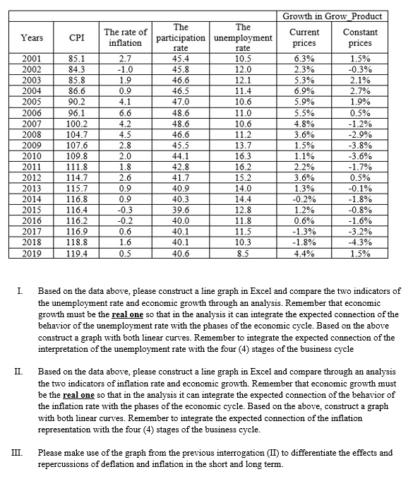  Can you help me building and analyzing two graphs and analyze,