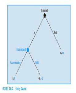 your starting point to address the following:Can, and how does, the entrant