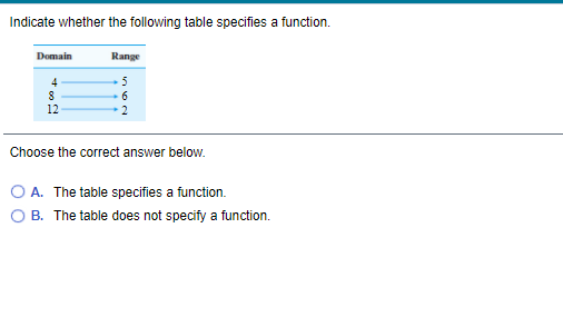 Choose the correct answer below. O A. The table specifies a function.