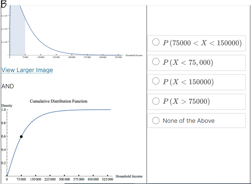 a US household having income above $15,000/year? This is denoted as P