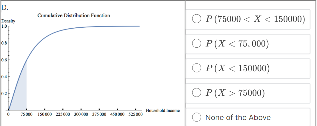 da 15,000 O 450,000 f (x) da 15,000 O f (x) da