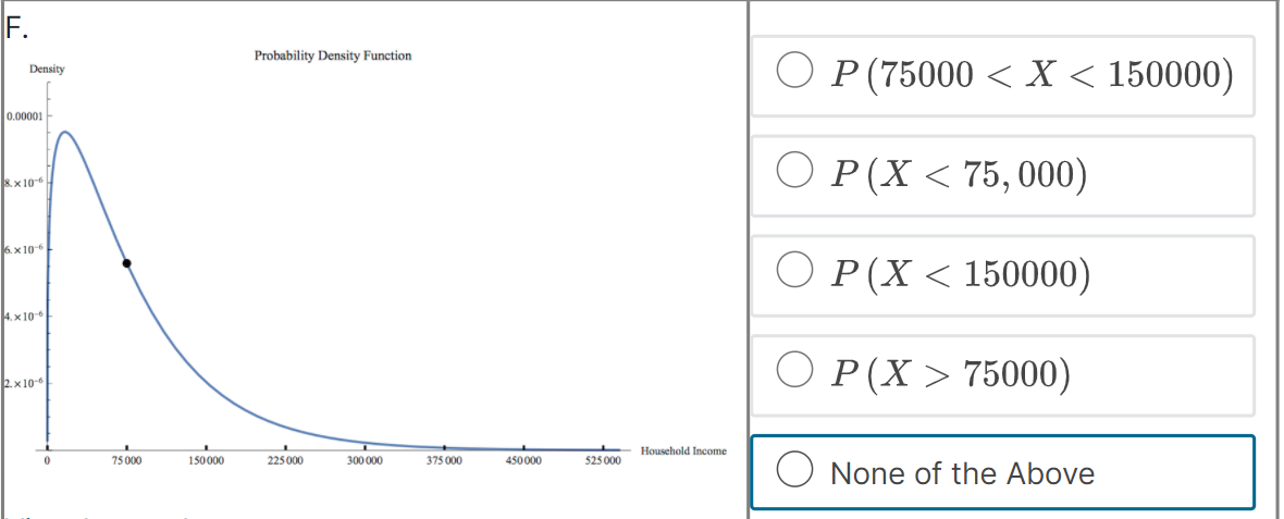 frequency histogram), which of the following computations will estimate the percentage of