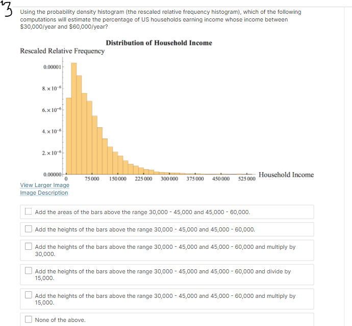 Household Income Rescaled Relative Frequency 0.00001 8. x 10-6 6. x 10-6