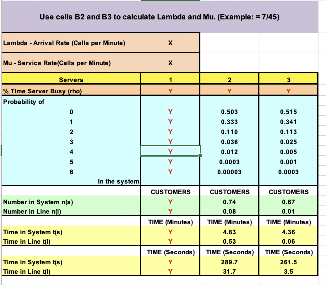 Answer appropriately Lambda - Arrival Rate (Calls per Minute) Mu -
