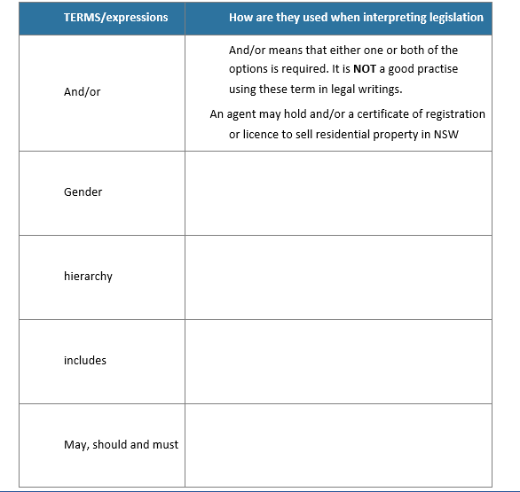  Using the https://legislation.nsw.gov.au/view/html/inforce/current/act-1987-015#pt.2 and https://www.oxfordreference.com//view/10.1093/acref/9780195557558.001.0001/acref-9780195557558 website, please explain the following terms