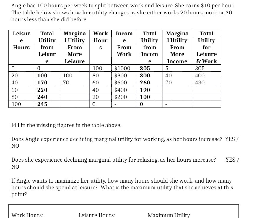 leisure. She earns $10 per hour. The table below shows how her