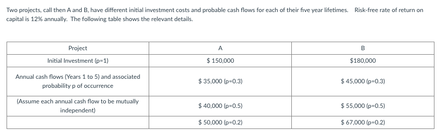  Two projects, call then A and B, have different initial investment