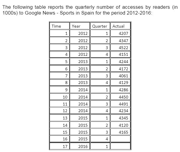 an inventor offers Firm A exclusive rights to a production technology that