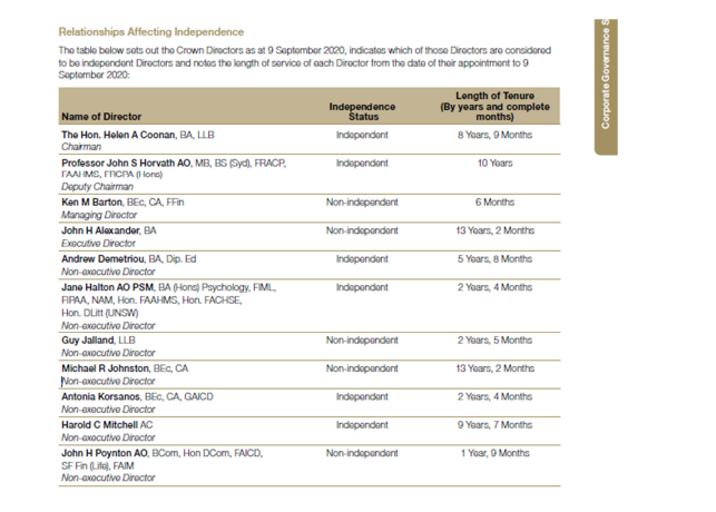  Case studyRead the articles available from the following website. ? "James