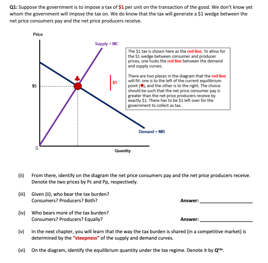 the amount of the tax. Answer: The new 5&D intersection point gives