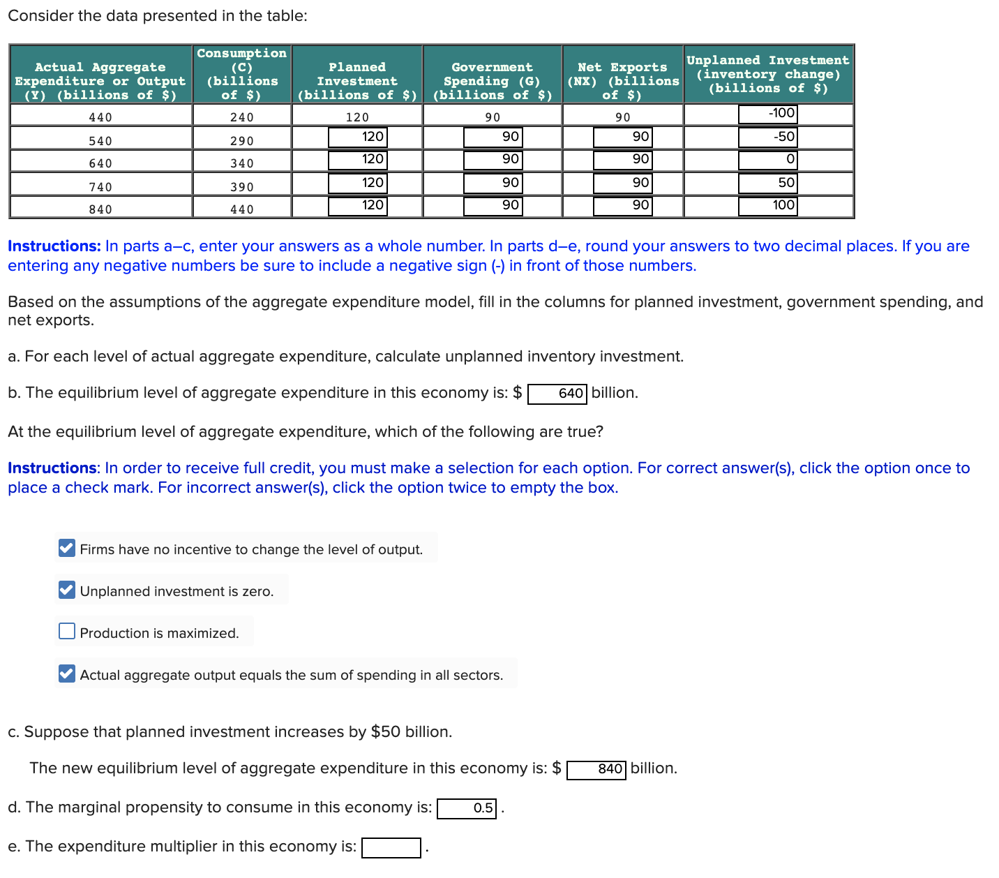  Consider the data presented in the table: Consumption Actual Aggregate (C)