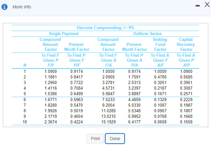 will cost ?$43,000 and will reduce the operating expenses by $5,300 per