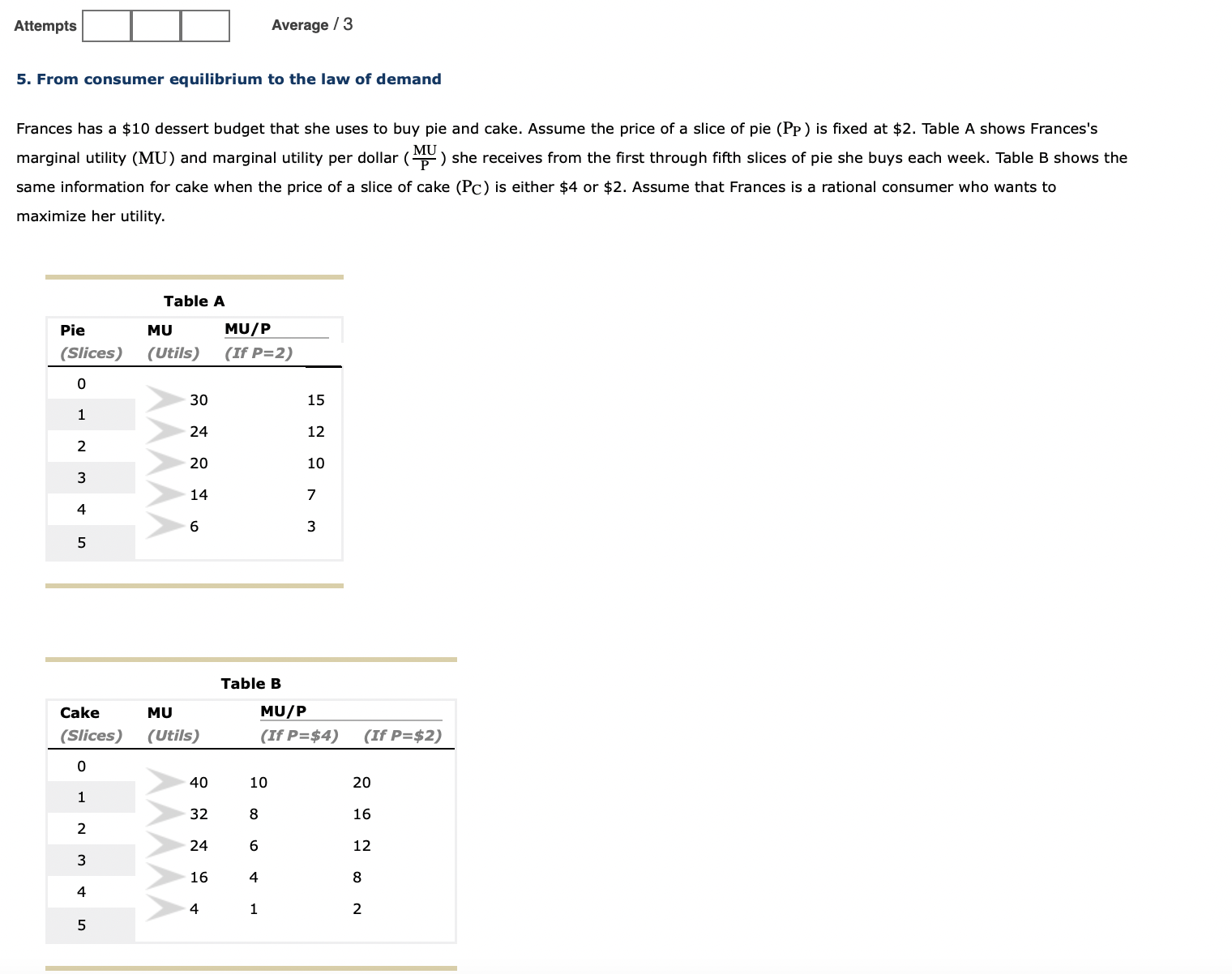  Attempts Average / 3 5. From consumer equilibrium to the law