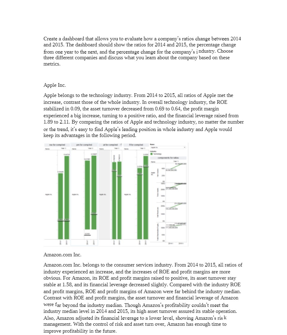 ratios change between 2014 and 2015. The dashboard should show the ratios