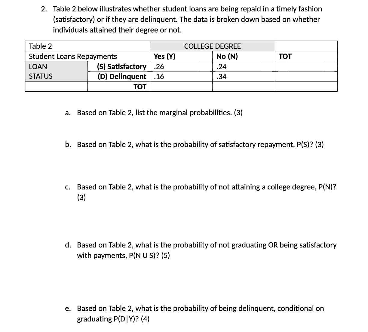  2. Table 2 below illustrates whether student loans are being repaid