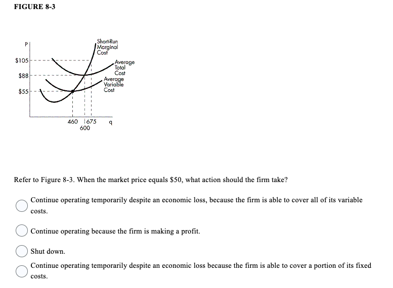 Average Variable $55- Cost 460 1675 600 Refer to Figure 8-3. When