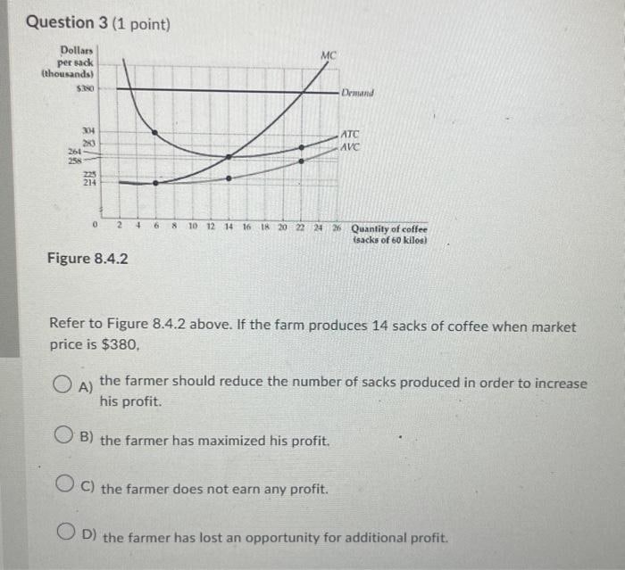 Question 3 (1 point) Dollars MC per Back (thousands) 304 ATC