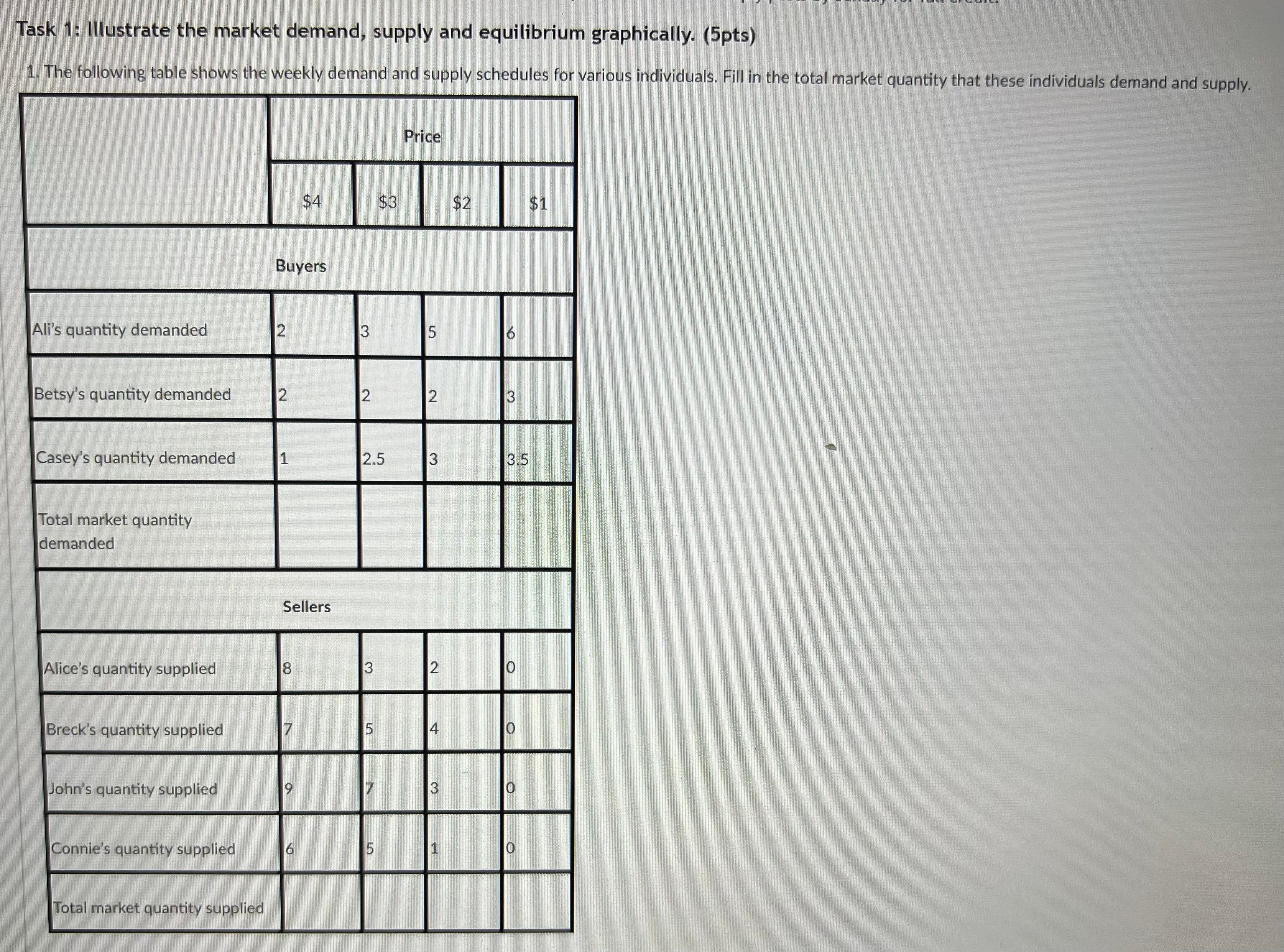 Construct and label market-supply and market-demand curves. 3. Determine and indicate the