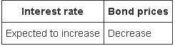 Assuming no other change, there is a decrease in the nominal