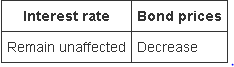a result of this change in the nominal interest rate? A. There
