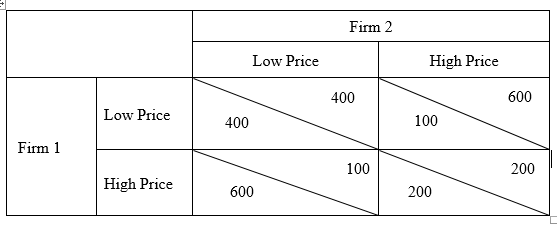 (I). Assume that this is a simultaneous move, one shot game,