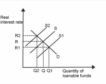 initially, but it will increase afterwards. E. There will be no change
