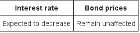C. Medium of exchange D. Unit of account E. Store of value