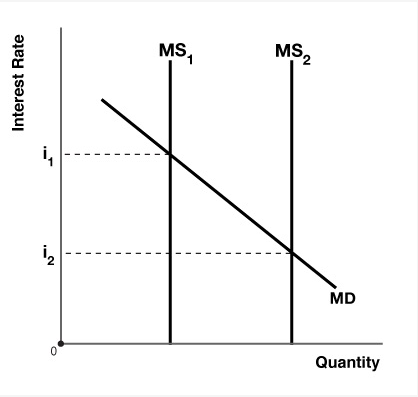real; current C. financial; real D. current; financial E. fixed; financial The