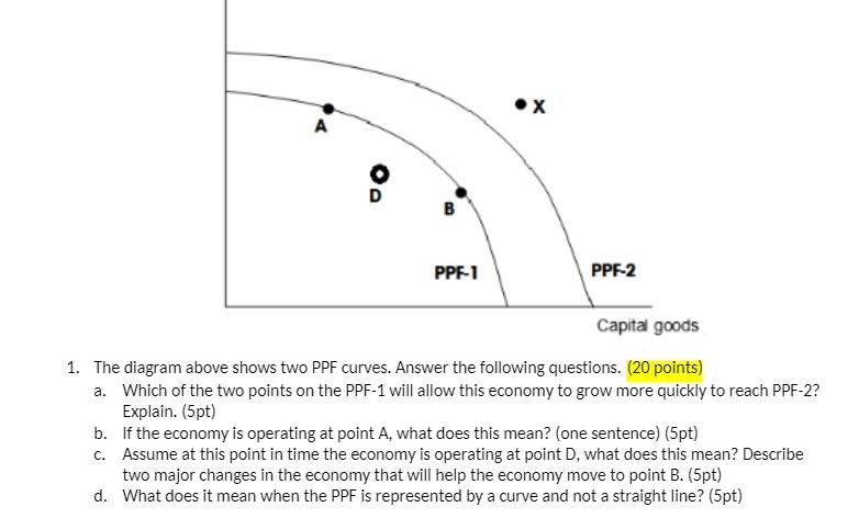 A B PPF-1 PPF-2 Capital goods 1. The diagram above shows two