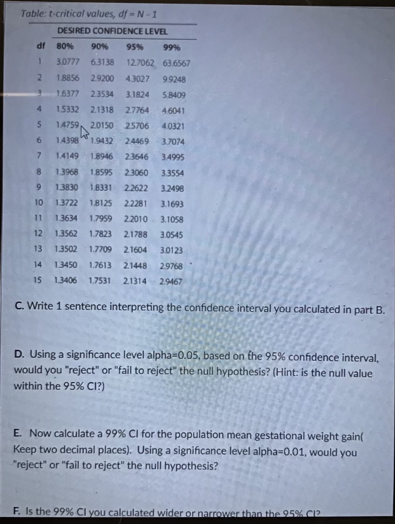 of pregnancy and measured their initial body weight. Then all the women