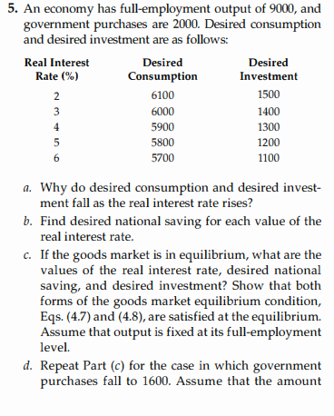2000. Desired consumption and desired investment are as follows: Real Interest Desired