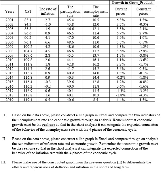 the data presented below? Please, see instructions below: Growth in Grow Product